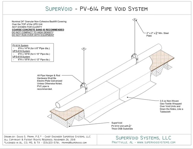 SuperVoid Systems, LLC